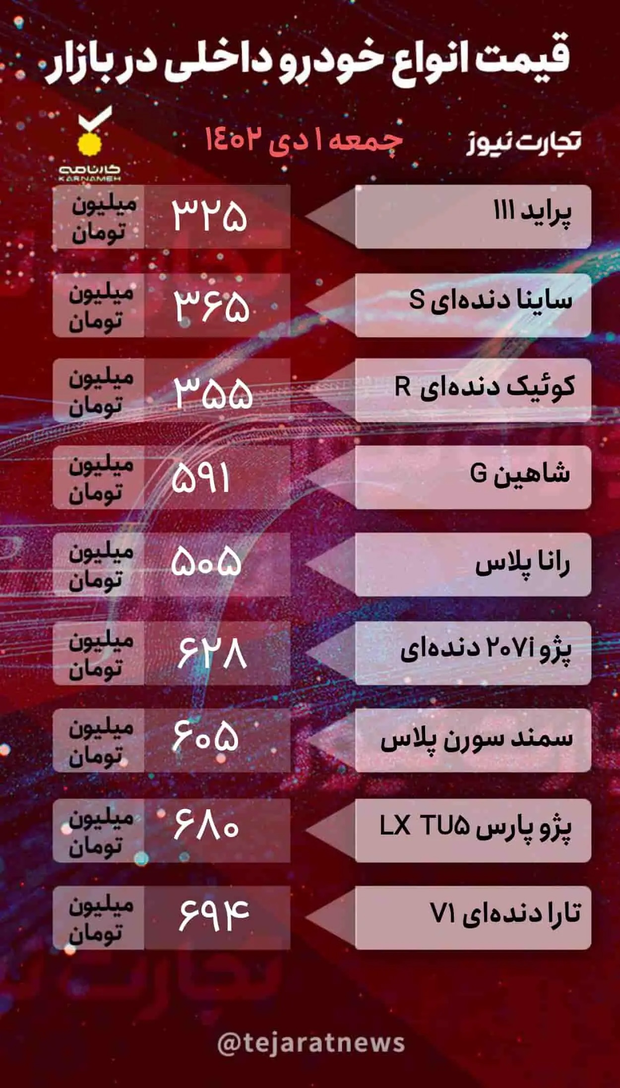 قیمت خودرو‌های داخلی در بازار آزاد یک دی ۱۴۰۲