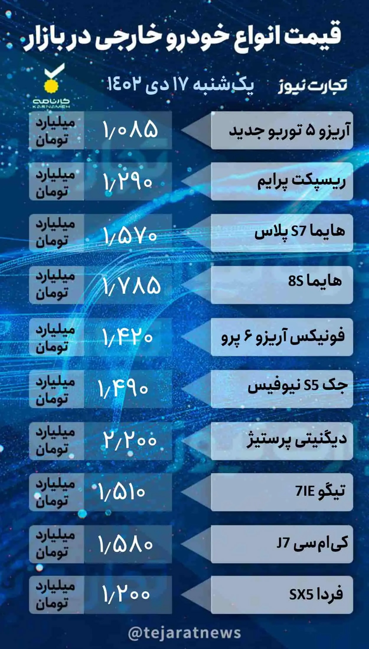 قیمت خودروهای داخلی و خارجی در بازار آزاد ۱۷ دی ۱۴۰۲؛ شاهین، سمند سورن، پژو پارس، هایما و دیگنیتی چقدر گران شد؟ + جدول قیمت‌ها