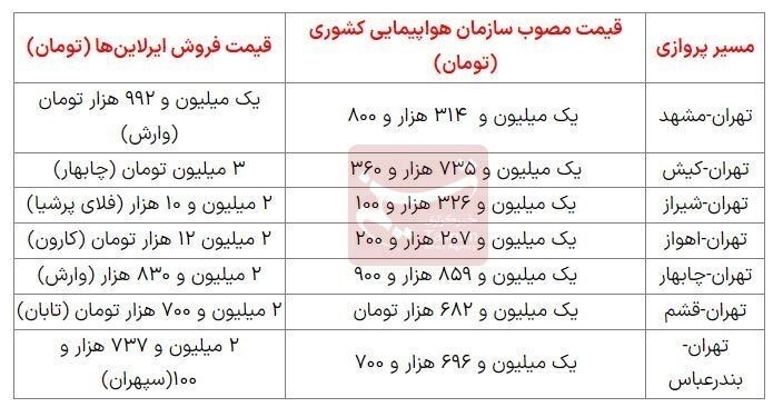 آغاز دور جدید گرانفروشی بلیت هواپیما