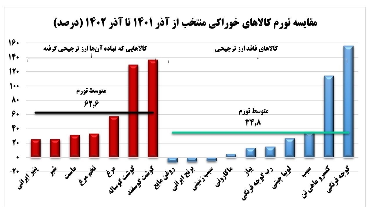پشت پرده زمینه‌سازی جهش آتی ارز