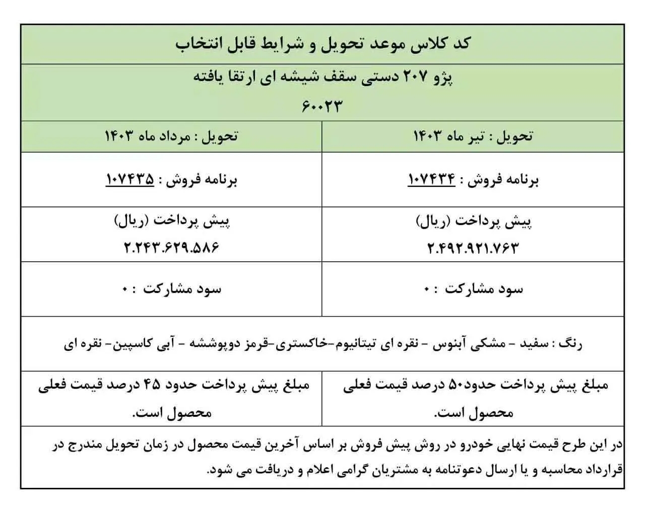 طرح جدید پیش فروش ایران خودرو فعال شد+ عکس