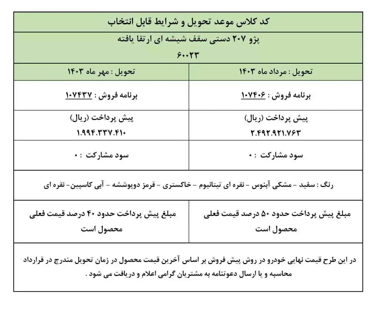 طرح جدید پیش فروش ایران خودرو فعال شد+ عکس