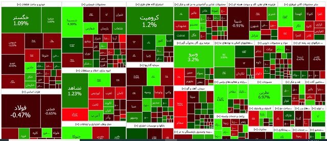 افت بازار سرمایه در اولین روز هفته/ شاخص کل بورس به ۲ میلیون و ۲۰۸ هزار واحد رسید