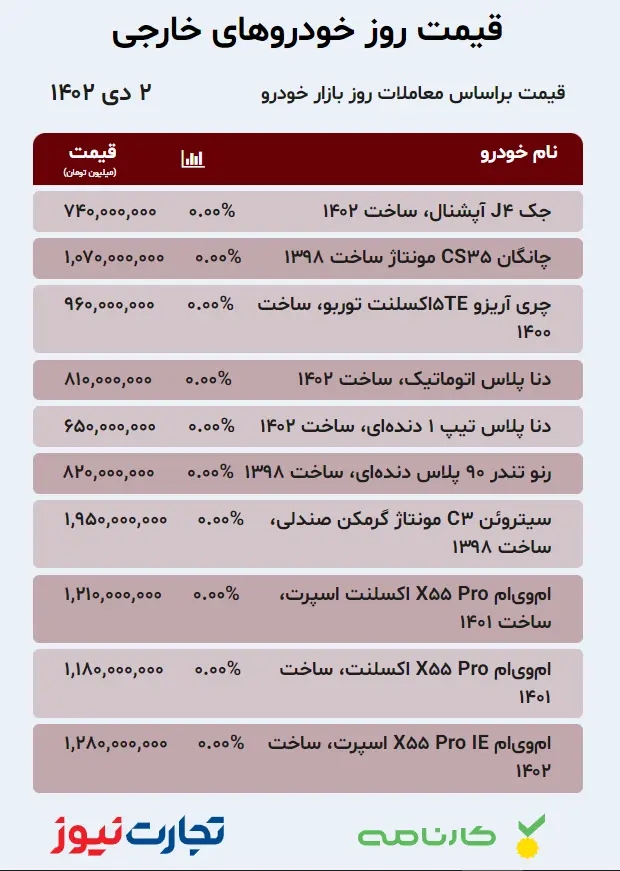 قیمت خودروهای خارجی در بازار آزاد ۲ دی ۱۴۰۲