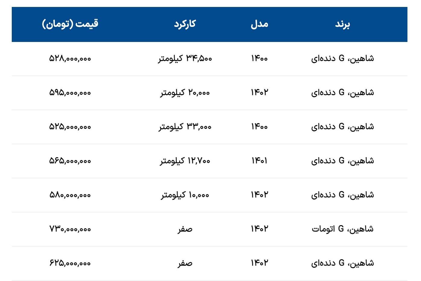 خرید شاهین صفر و کارکرده در بازار آزاد چقدر هزینه دارد؟+ جدول
