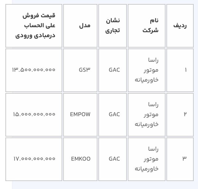 بازگشایی سامانه یکپارچه خودروهای وارداتی؛ متقاضیان ۳ روز برای انتخاب خودرو فرصت دارند