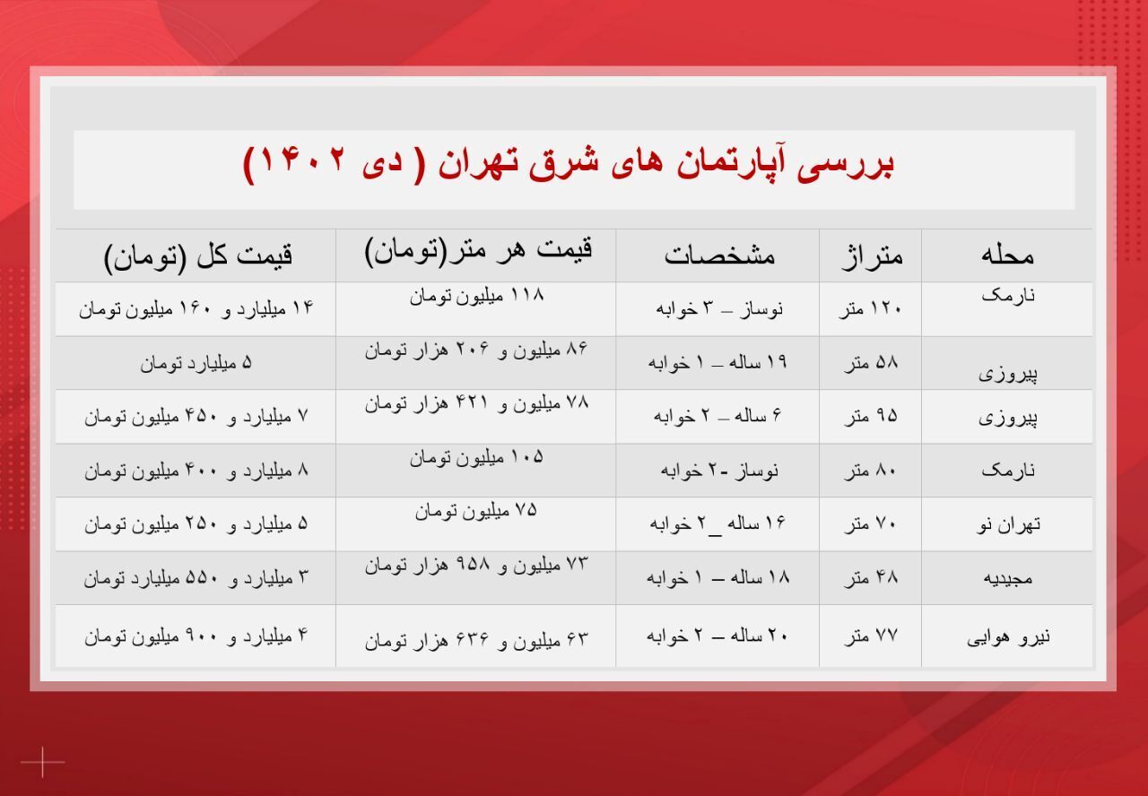 خرید آپارتمان مسکونی در شرق تهران چقدر هزینه دارد؟ + جدول