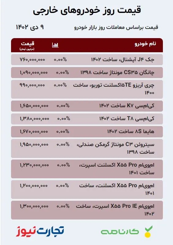 قیمت خودرو‌های داخلی و خارجی در بازار آزاد امروز ۹ دی ۱۴۰۲؛ کوییک اتوماتیک، شاهین، سمند سورن و فیدلیتی چند؟ + جدول قیمت‌ها