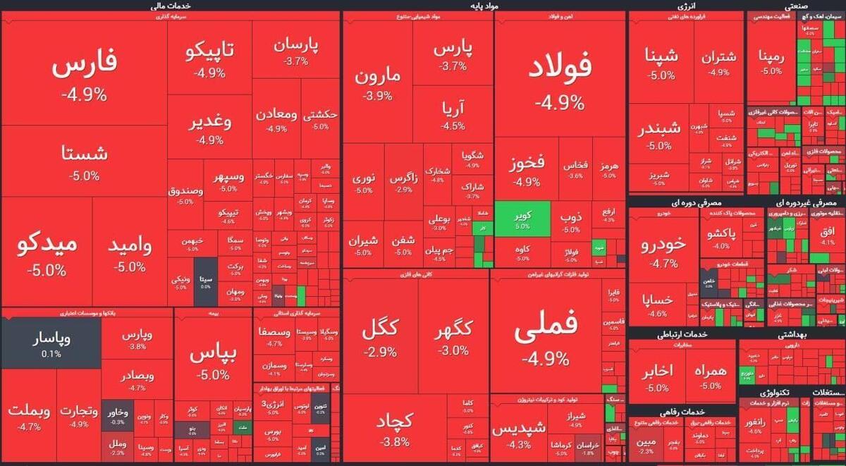 تشدید حرکت بورس به سمت صف‌های فروش