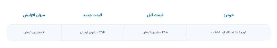 اعلام قیمت جدید کوییک S‌ استاندارد ۸۵گانه