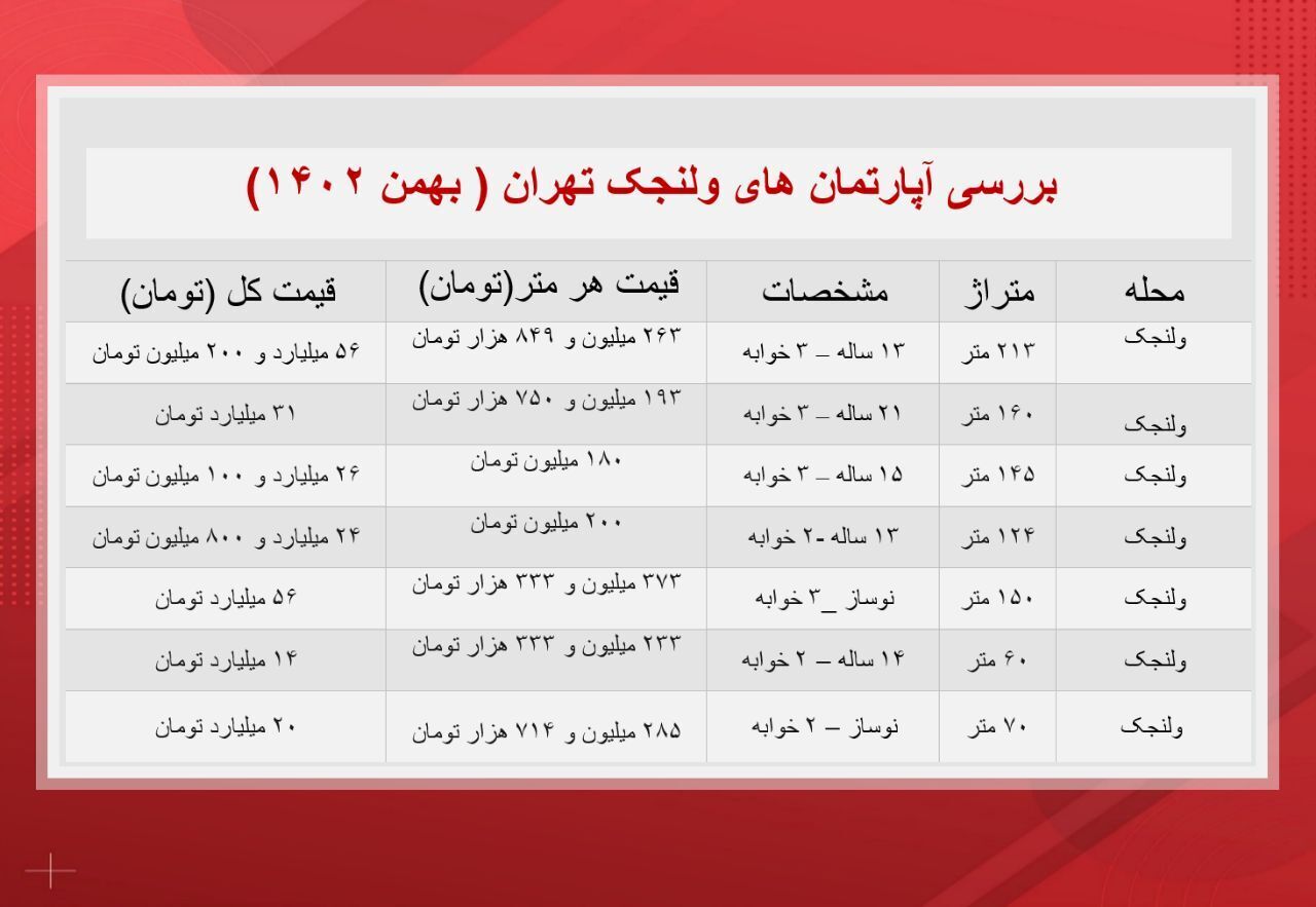 خرید آپارتمان مسکونی در ولنجک تهران چقدر هزینه دارد؟+ جدول