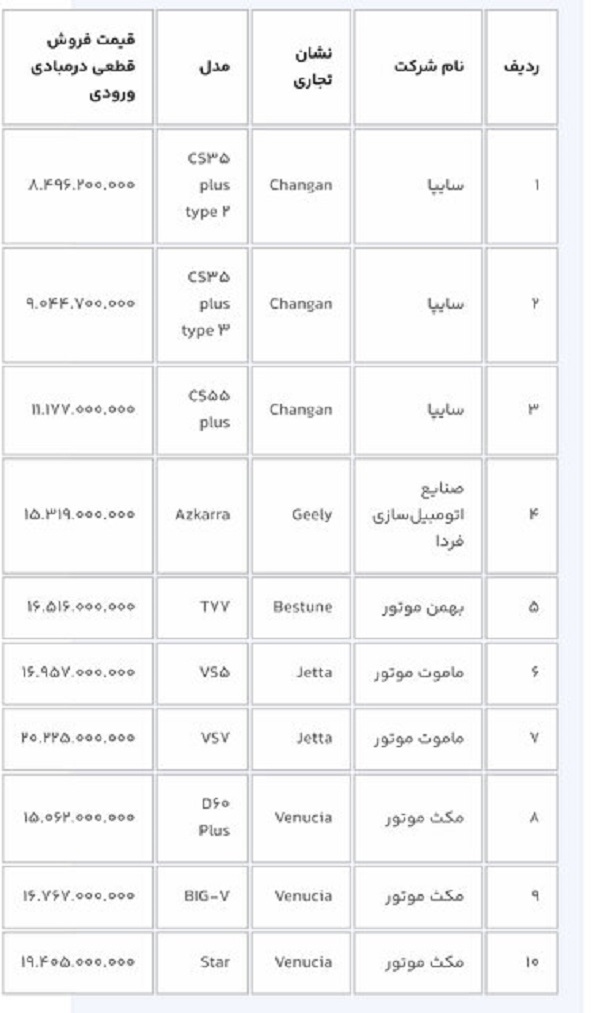 شروع ثبت‌نام خودرو‌های وارداتی برای متقاضیان جدید از ۱۶ بهمن؛ متقاضیان حساب خود را وکالتی کنند