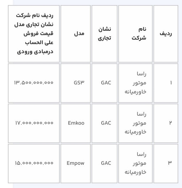 شروع ثبت‌نام خودرو‌های وارداتی برای متقاضیان جدید از ۱۶ بهمن؛ متقاضیان حساب خود را وکالتی کنند