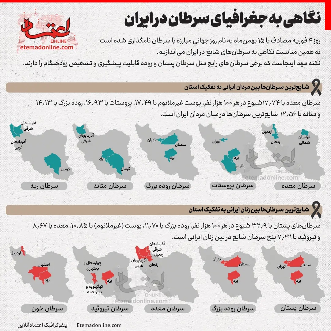 شایع‌ترین سرطان‌ها بین زنان و مردان ایرانی کدام است؟+ اینفوگرافی با تفکیک استانی