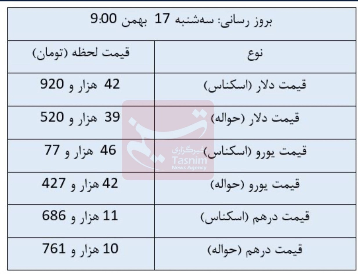 قیمت ارزها در مرکز مبادله+ جدول