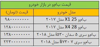 قیمت این خودروی خارجی ۱۰۰ میلیون تومان ریخت