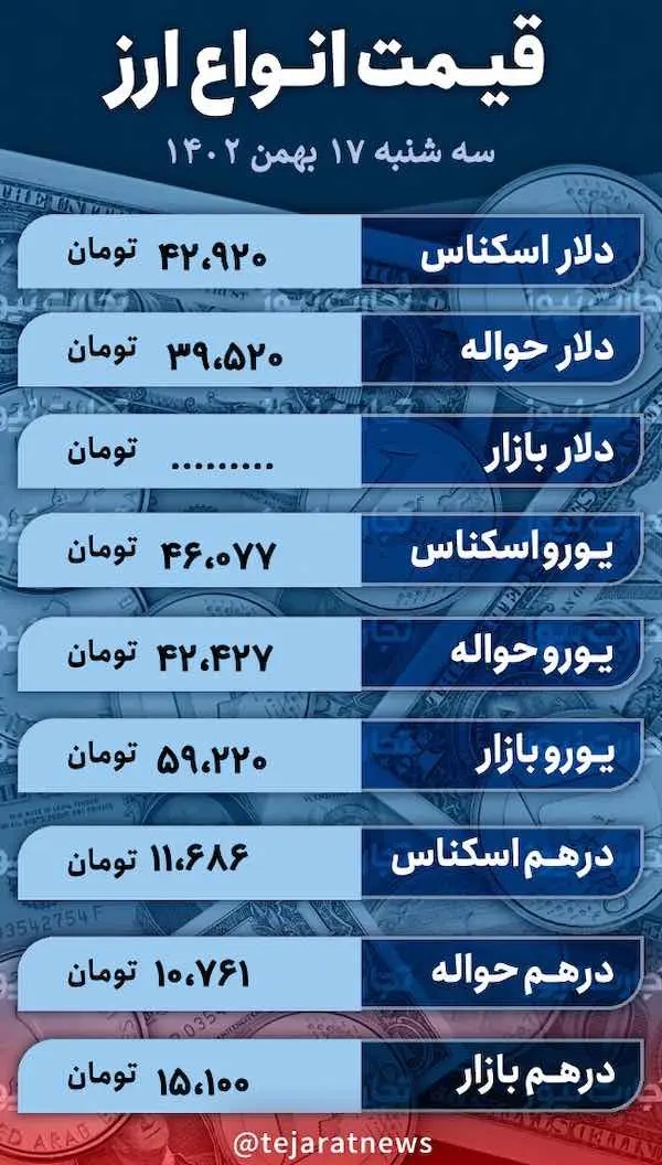 قیمت دلار امروز ۱۷ بهمن‌ماه ۱۴۰۲؛ کف قیمت دلار کجاست؟