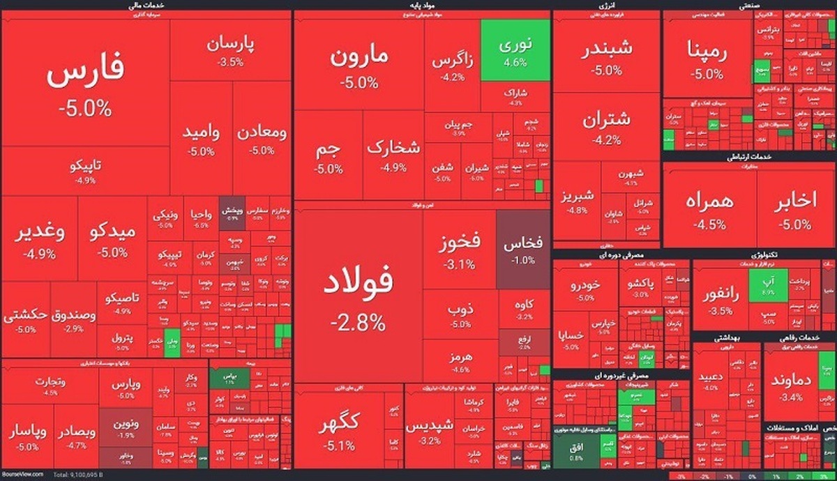 لغو الزام ارسال سفارش فروش توسط بازارگردان‌ها تا اطلاع ثانوی