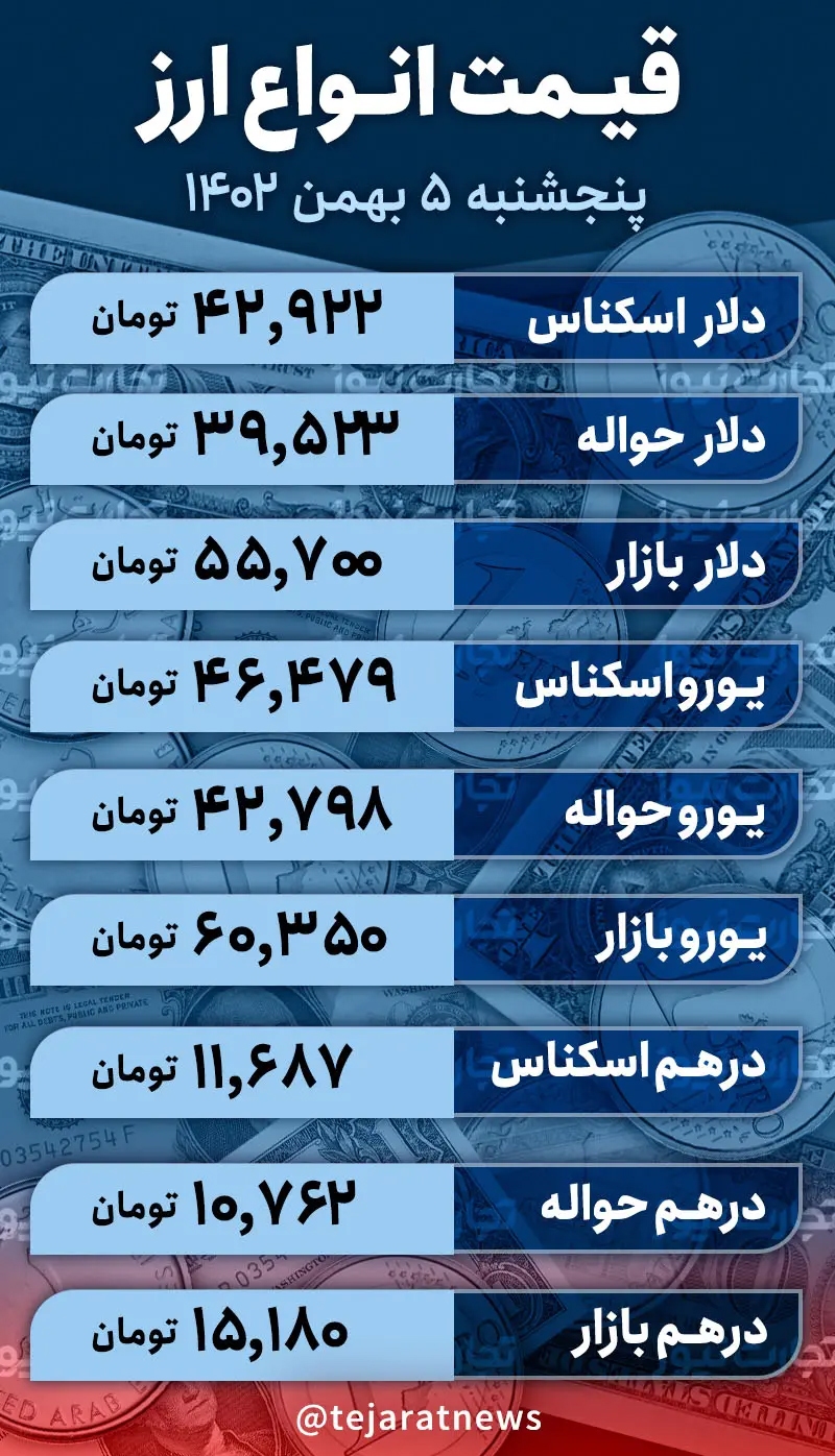 قیمت ارز امروز ۵ بهمن ۱۴۰۲