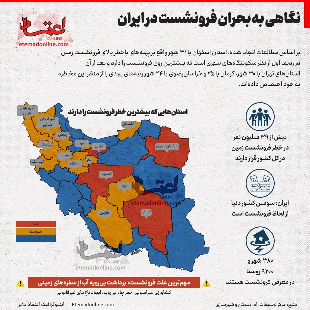 بحران فرونشست در ایران چقدر جدی است؟+ اینفوگرافی