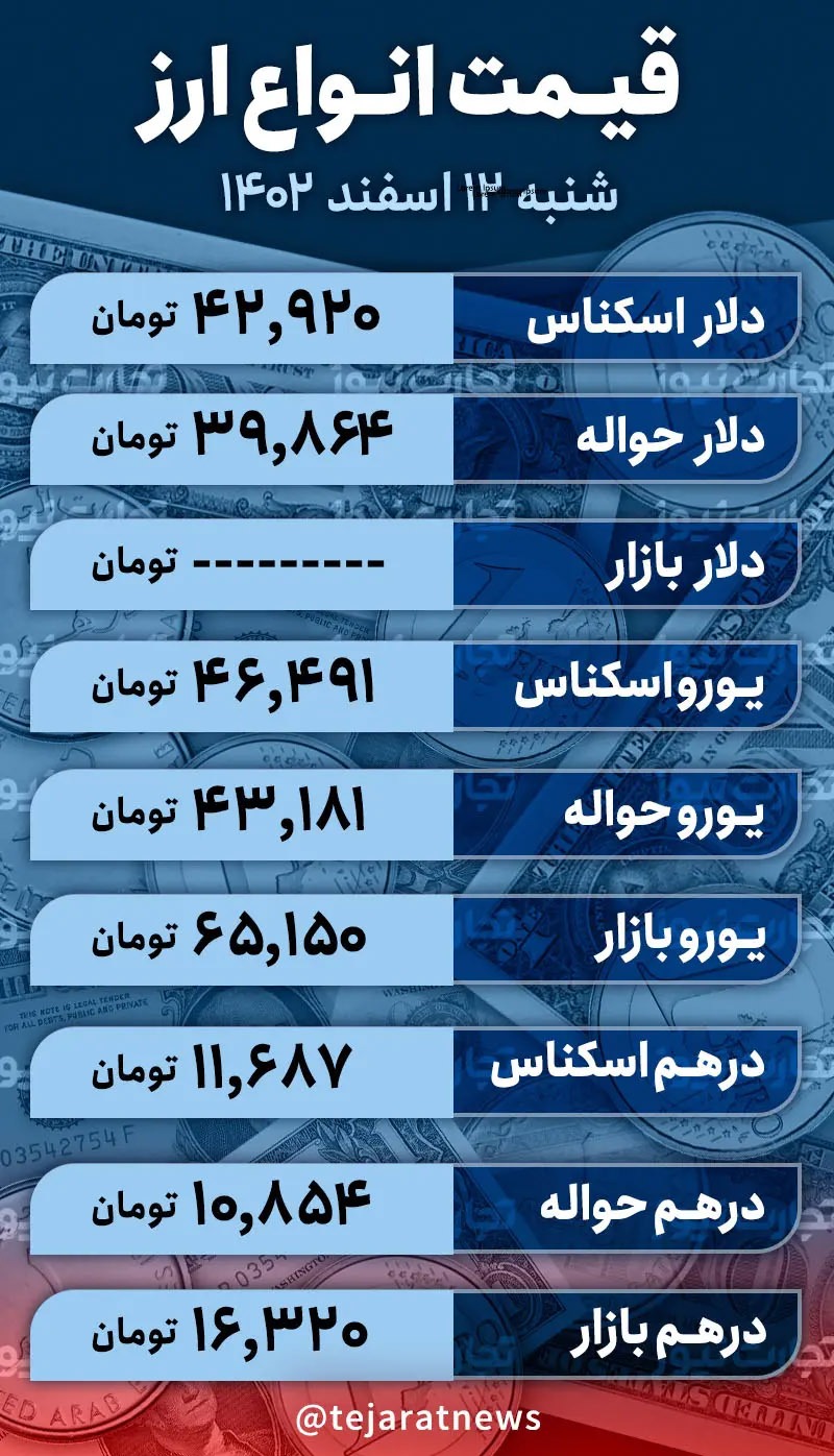 قیمت دلار امروز ۱۲ اسفند ۱۴۰۲/ دلار به سقف تاریخی رسید