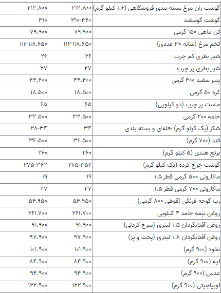 اعلام قیمت جدید 26 قلم کالای خوراکی + جدول