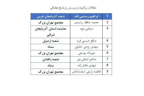 برترین‌‌های بیمه معلم معرفی شدند