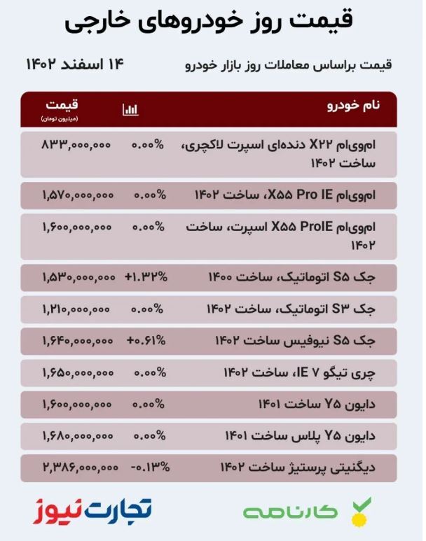 قیمت خودرو امروز ۱۴ اسفند ۱۴۰۲؛ پژو پارس کاهشی شد