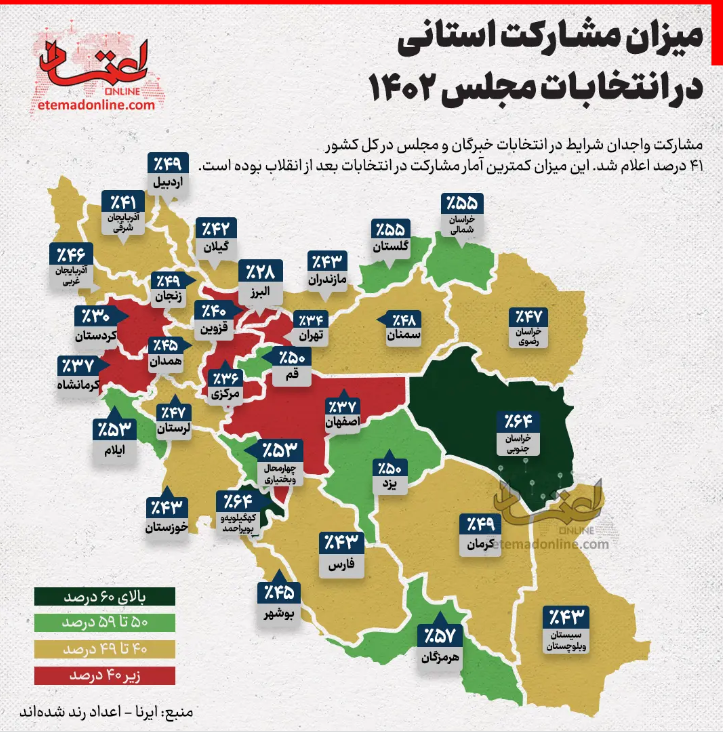 میزان مشارکت استان‌ها در انتخابات مجلس 1402چند درصد بوده است؟