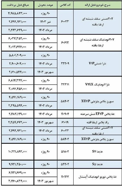 آغاز پیش فروش محصولات ایران خودرو ویژه اسفند ۱۴۰۲ + شرایط و جزئیات