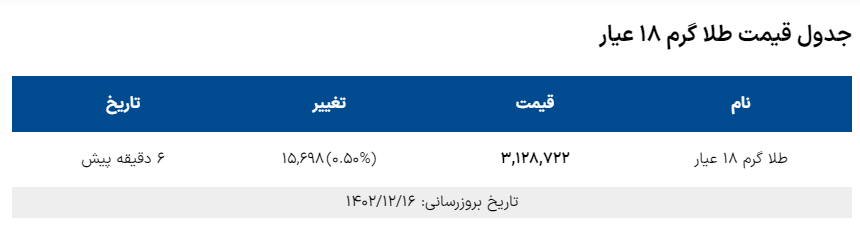 قیمت طلا و سکه امروز چهارشنبه ۱۶ اسفند ۱۴۰۲؛ سکه کانال ۳۷ میلیونی را هم رد می‌کند؟ + جدول