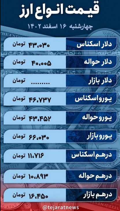 قیمت دلار امروز ۱۶ اسفند ۱۴۰۲؛ دلار مبادله‌ای گران شد؟ + جدول