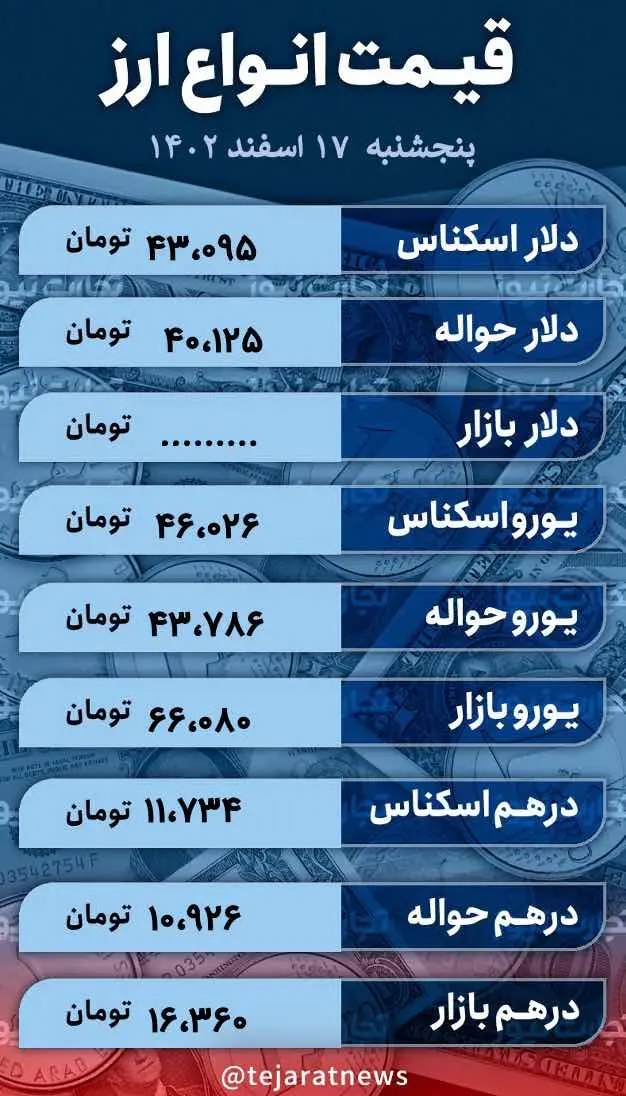 قیمت ارز امروز پنجشنبه ۱۷ اسفند ۱۴۰۲ در بازار آزاد؛ دلار، یورو و پوند چقدر ارزان شد؟