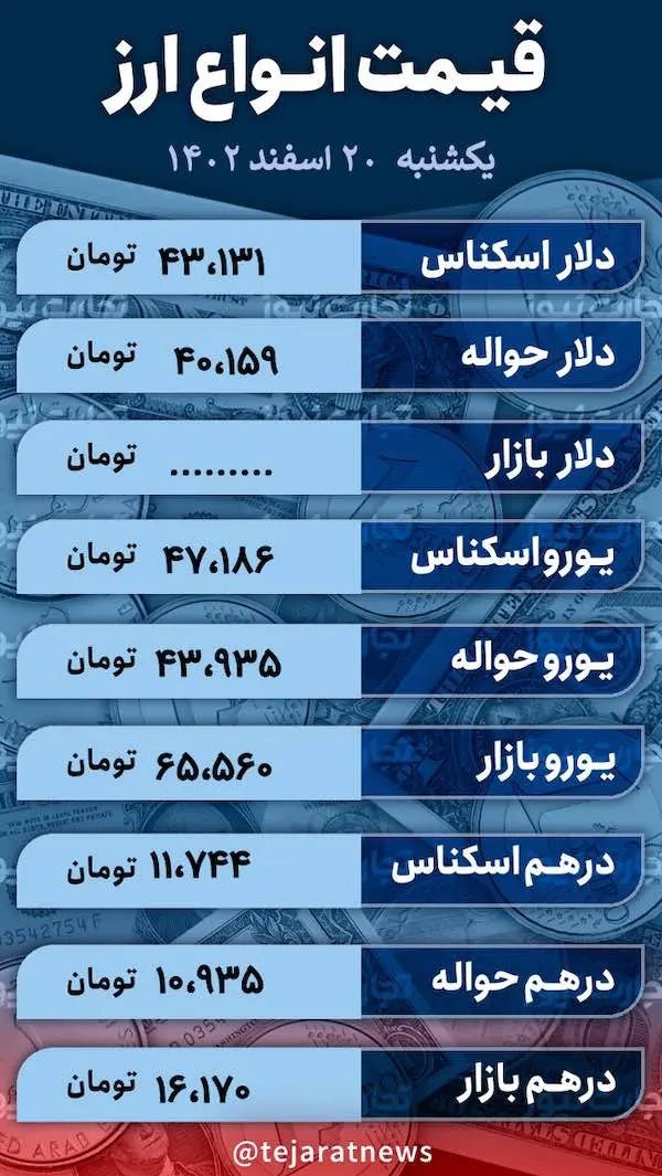 قیمت ارز امروز یکشنبه ۲۰ اسفند ۱۴۰۲ در بازار آزاد؛ دلار، یورو و پوند چقدر ارزان شد؟