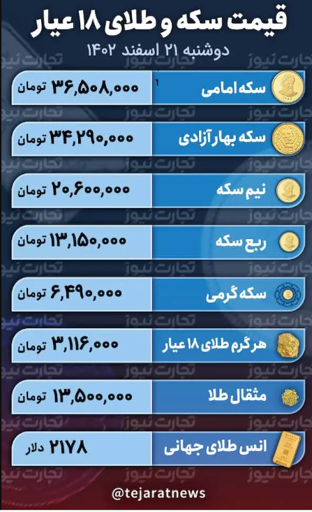 قیمت طلا و سکه امروز ۲۱ اسفند ۱۴۰۲؛ سکه امامی چقدر گران شد؟