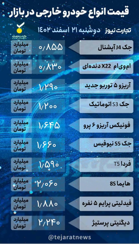 قیمت انواع خودروی داخلی و خارجی امروز ۲۱ اسفند ۱۴۰۲/ افت قیمت شدید این خودروی ایران خودرو؛ بازار خودرو در روز‌های آتی چه وضعیتی دارد؟