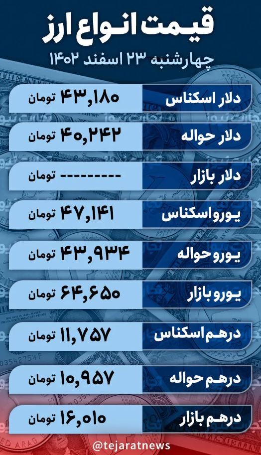 قیمت دلار امروز ۲۳ اسفند ۱۴۰۲؛ نرخ ارز ثابت ماند؟ قیمت دلار در بازار ارز چند؟