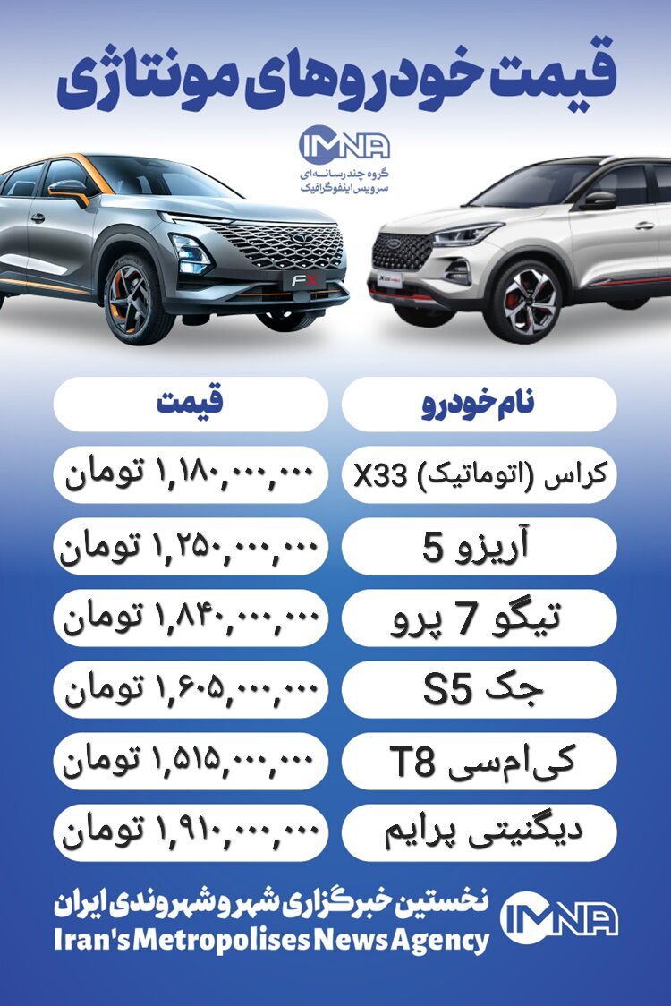 قیمت انواع خودرو امروز ۲۳ اسفند ۱۴۰۲؛ دناپلاس کاهشی شد/ کدام ماشین‌ها افت قیمت داشتند؟ + جدول