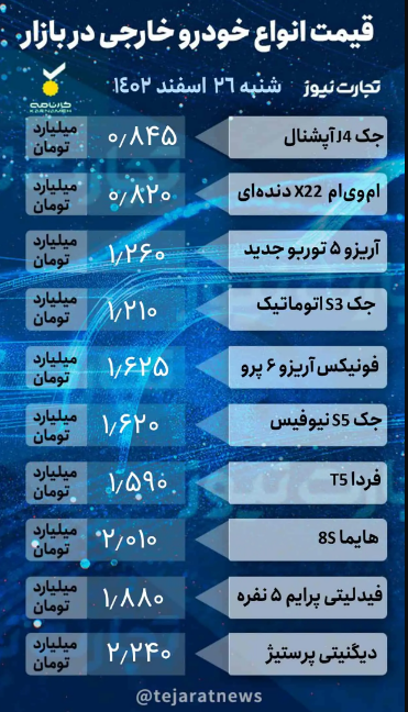 قیمت خودرو امروز 26 اسفند 1402؛ قیمت‌ها رکورد عیدانه می‌زنند؟ + پژو پارس همچنان پرتقاضا + جدول