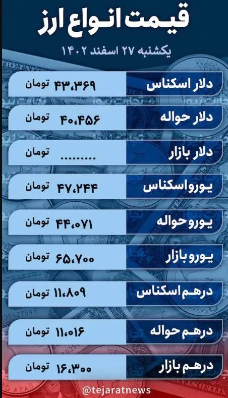 قیمت دلار، امروز ۲۷ اسفند ۱۴۰۲/ دلار در بازار آزاد چقدر گران شد؟ + جدول