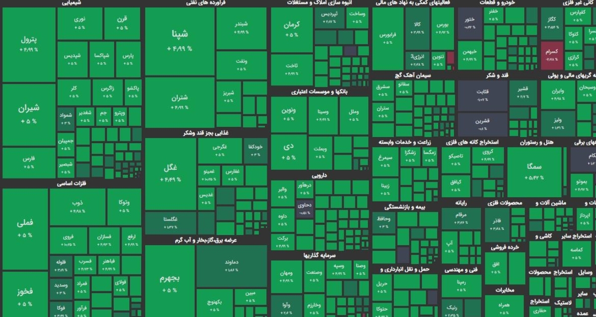 بورس سبزپوش به استقبال نوروز رفت