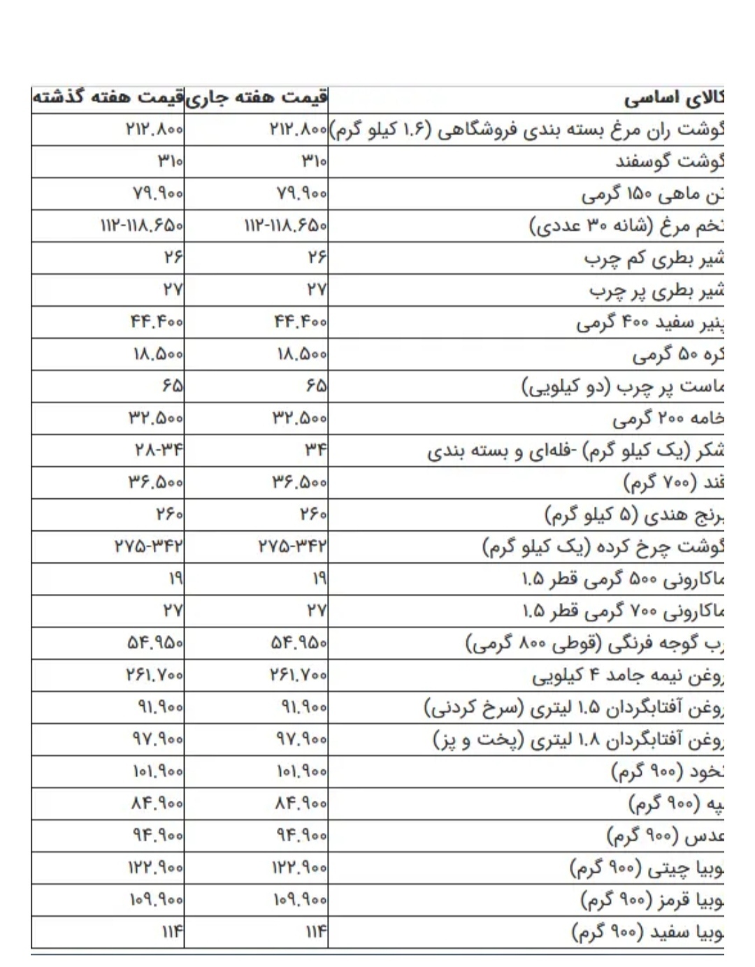 قیمت جدید کالاهای خوراکی اعلام شد + جدول