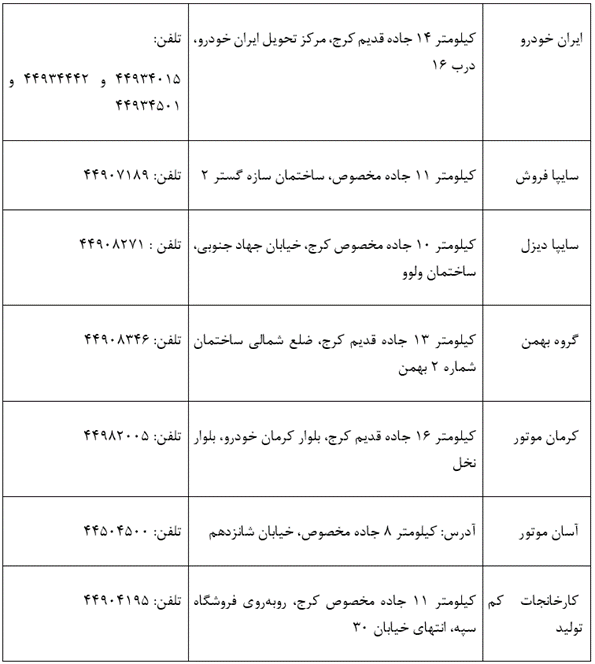 مراکز تعویض پلاک در تهران را بشناسید