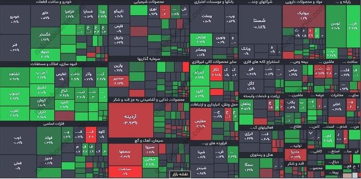 بورس در آخرین روز هفته سبزپوش شد