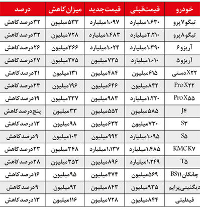 گران‌فروشی خودروهای مونتاژی