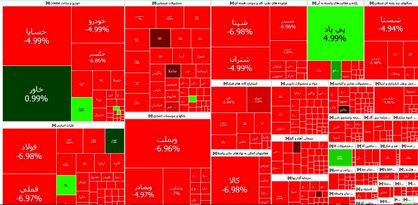 بورس بازهم قرمز شد