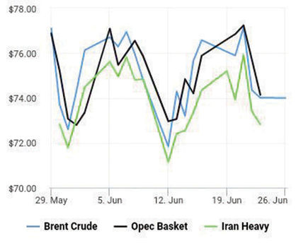 افزایش قیمت نفت در پی کودتا در روسیه