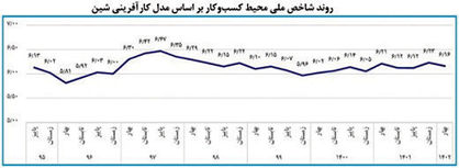 فولاد، ناجی شاخص می‌شود؟