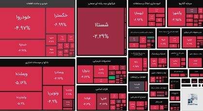 بورس قرمزپوش شد