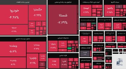 بازار سرمایه همچنان روی مدار قرمز/ شاخص کل بورس ۳ هزار واحد دیگر ریخت